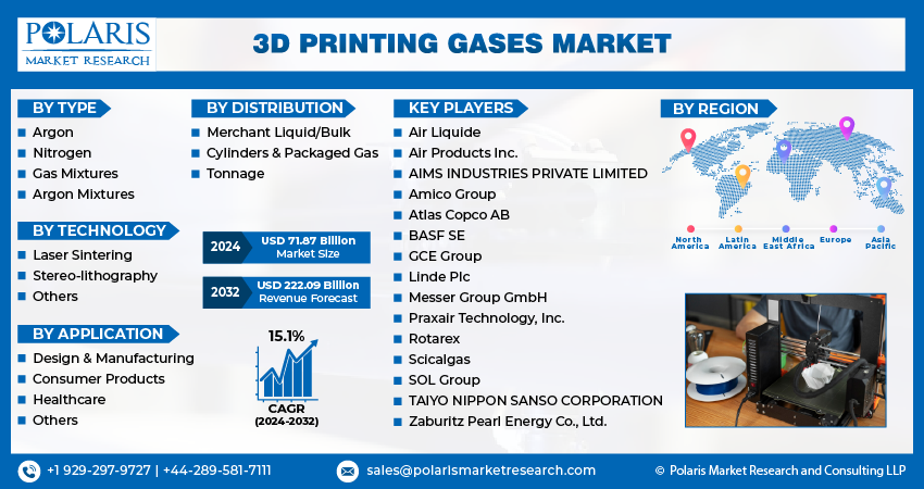 3D Printing Gase